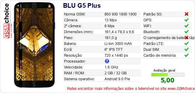 BLU G5 Plus Especificações técnicas do telemóvel 