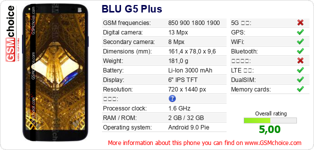 BLU G5 Plus 手機技術數據