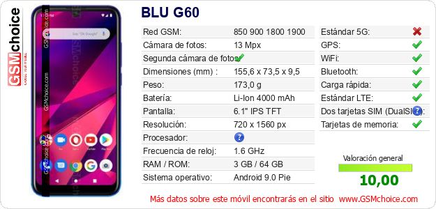 BLU G60 Datos técnicos del móvil BLU G60 Datos técnicos del móvil