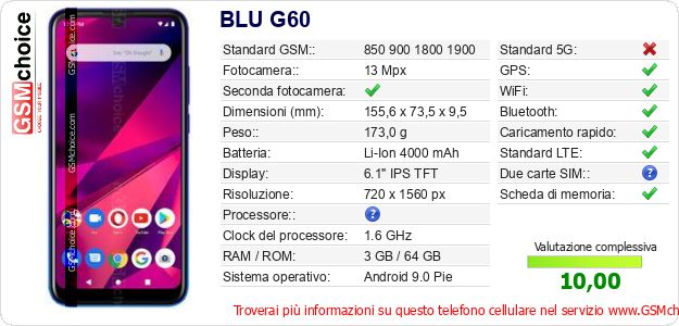 BLU G60 Dati tecnici di telefono cellulare 