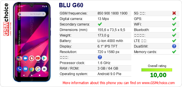 BLU G60 手機技術數據