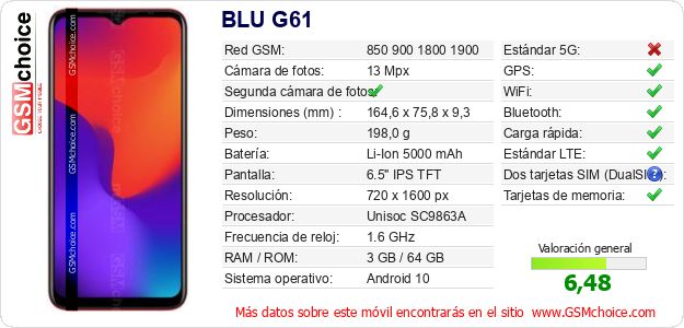 BLU G61 Datos técnicos del móvil BLU G61 Datos técnicos del móvil