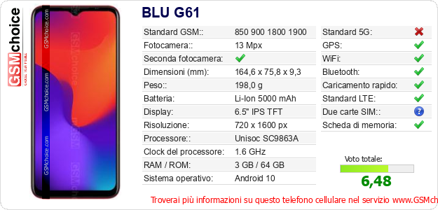 BLU G61 Dati tecnici di telefono cellulare 