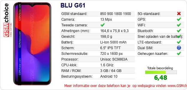 BLU G61 Technische gegevens BLU G61 Technische gegevens