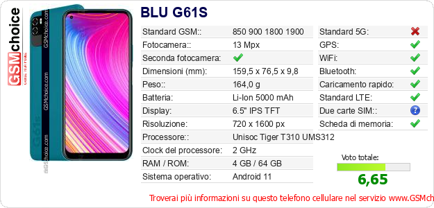 BLU G61S Dati tecnici di telefono cellulare 