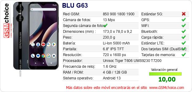 BLU G63 Datos técnicos del móvil 