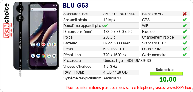 BLU G63 Fiche technique