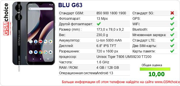 BLU G63 Технические данные телефона BLU G63 Технические данные телефона