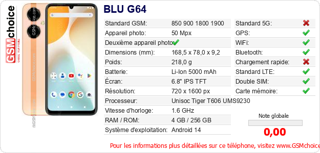 BLU G64 Fiche technique