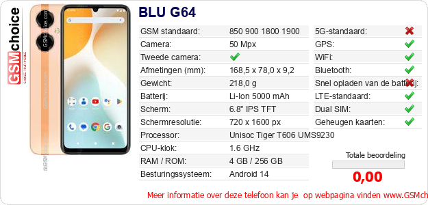 BLU G64 Technische gegevens BLU G64 Technische gegevens