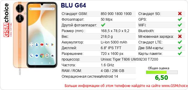BLU G64 Технические данные телефона BLU G64 Технические данные телефона