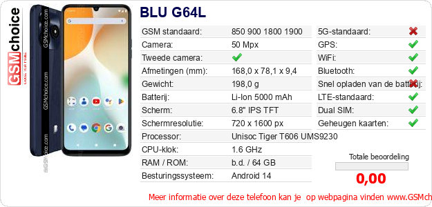BLU G64L Technische gegevens BLU G64L Technische gegevens