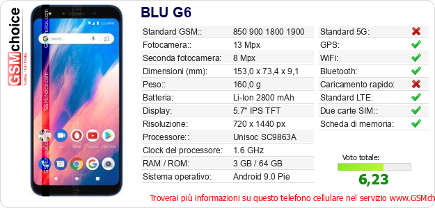 BLU G6 Dati tecnici di telefono cellulare 