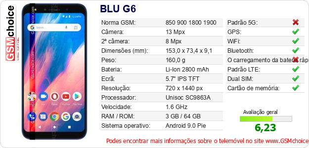 BLU G6 Especificações técnicas do telemóvel 