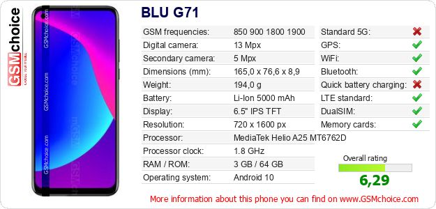 BLU G71 technical specifications BLU G71 technical specifications