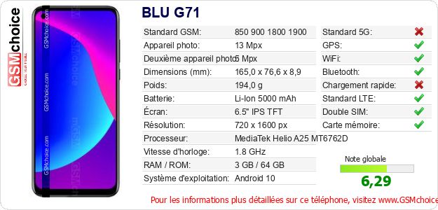 BLU G71 Fiche technique BLU G71 Fiche technique