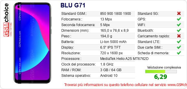 BLU G71 Dati tecnici di telefono cellulare 