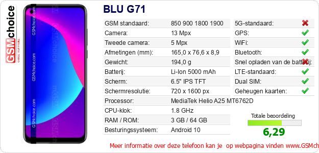 BLU G71 Technische gegevens 