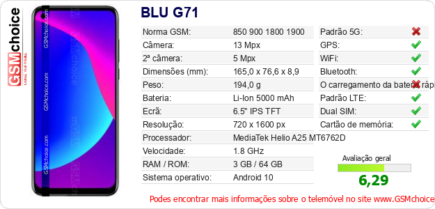 BLU G71 Especificações técnicas do telemóvel 