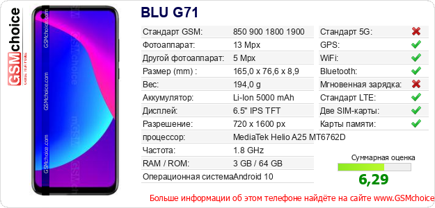 BLU G71 Технические данные телефона BLU G71 Технические данные телефона