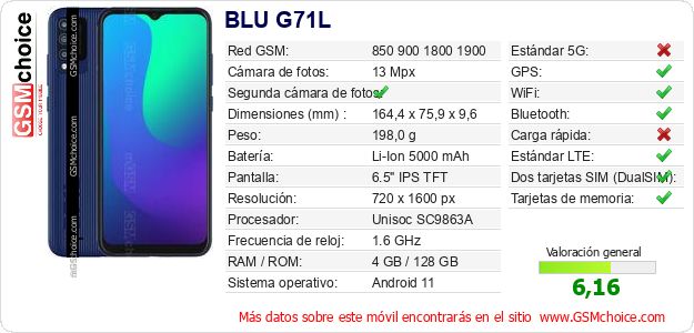 BLU G71L Datos técnicos del móvil 