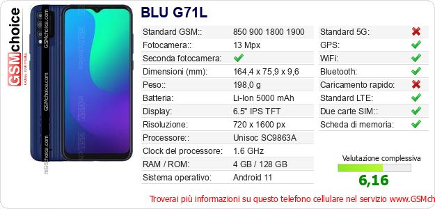 BLU G71L Dati tecnici di telefono cellulare 