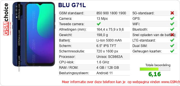 BLU G71L Technische gegevens 