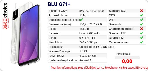 BLU G71+ Fiche technique