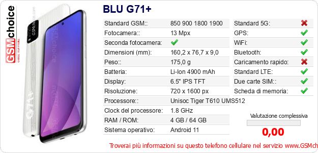 BLU G71+ Dati tecnici di telefono cellulare 