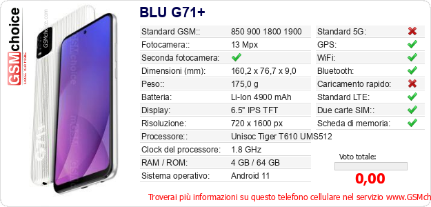 BLU G71+ Dati tecnici di telefono cellulare 