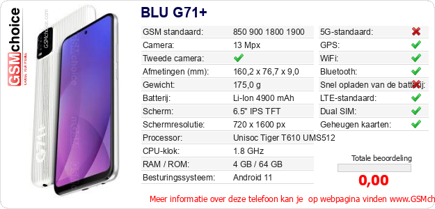 BLU G71+ Technische gegevens 