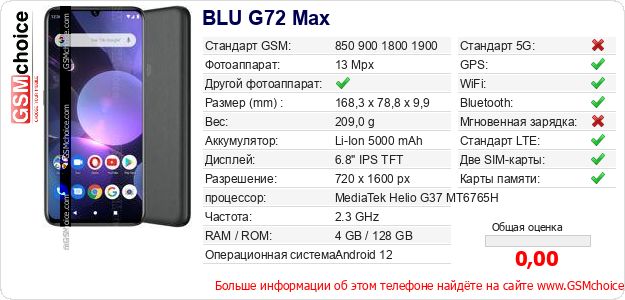 BLU G72 Max Технические данные телефона BLU G72 Max Технические данные телефона
