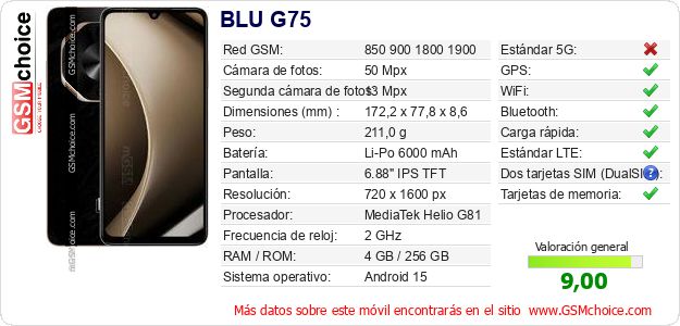BLU G75 Datos técnicos del móvil BLU G75 Datos técnicos del móvil