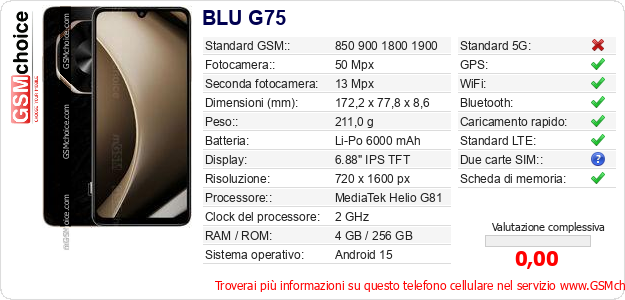BLU G75 Dati tecnici di telefono cellulare 