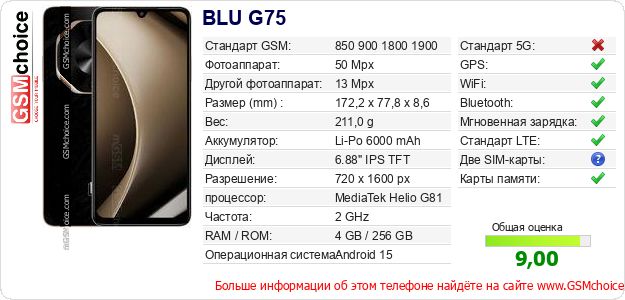 BLU G75 Технические данные телефона BLU G75 Технические данные телефона