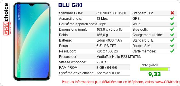 BLU G80 Fiche technique BLU G80 Fiche technique