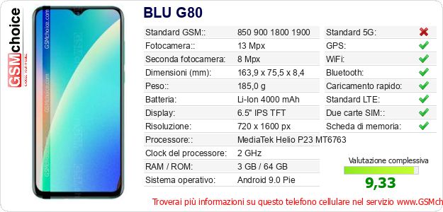 BLU G80 Dati tecnici di telefono cellulare 