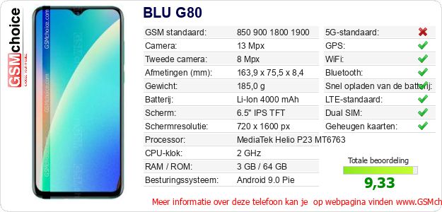 BLU G80 Technische gegevens BLU G80 Technische gegevens