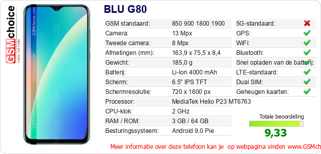 BLU G80 Technische gegevens 