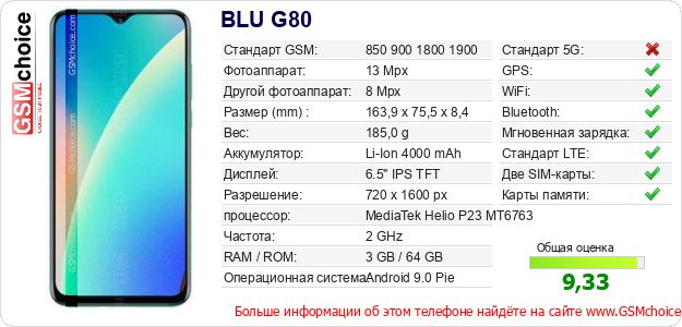 BLU G80 Технические данные телефона BLU G80 Технические данные телефона
