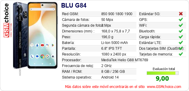 BLU G84 Datos técnicos del móvil 