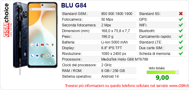 BLU G84 Dati tecnici di telefono cellulare 