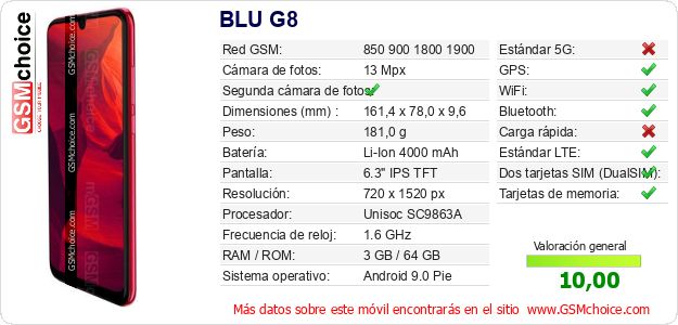 BLU G8 Datos técnicos del móvil 