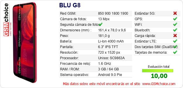 BLU G8 Datos técnicos del móvil 