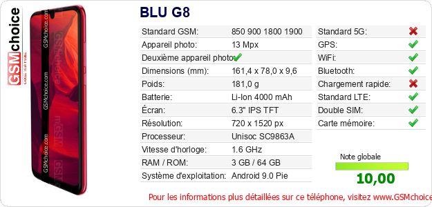 BLU G8 Fiche technique BLU G8 Fiche technique
