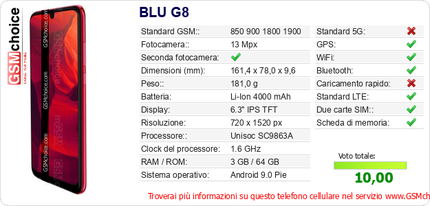 BLU G8 Dati tecnici di telefono cellulare 