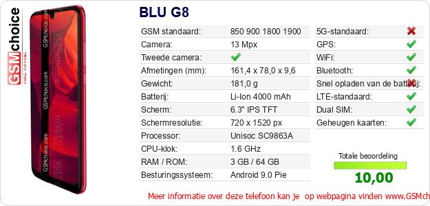 BLU G8 Technische gegevens 
