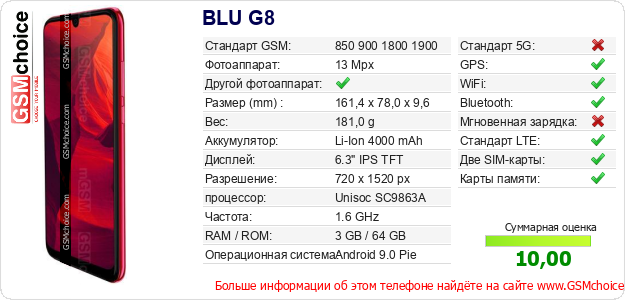 BLU G8 Технические данные телефона BLU G8 Технические данные телефона