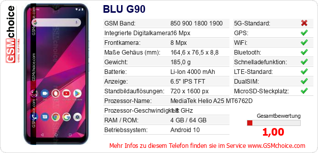 BLU G90 technische Daten BLU G90 technische Daten