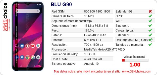 BLU G90 Datos técnicos del móvil BLU G90 Datos técnicos del móvil